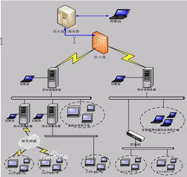 獲取閃電、圖標素材與繪制箭頭的方法